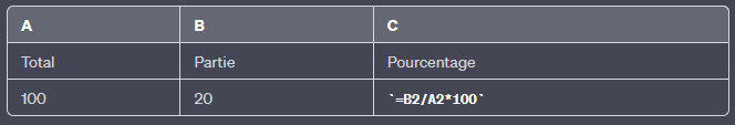 calculer un pourcentage dans Excel