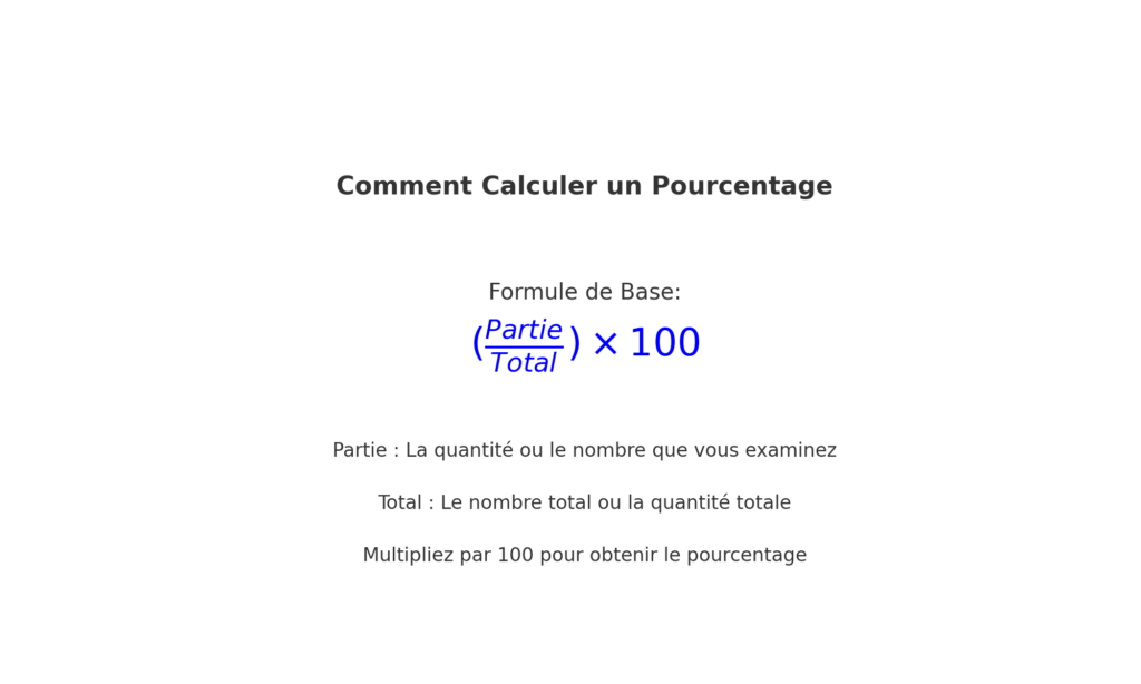 comment calculer un pourcentage